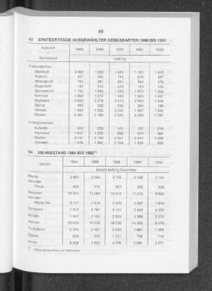 Viehbestand 1984 bis 1992