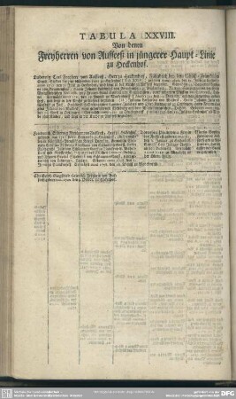 Tabula XXVIII. Von denen Freyherren von Aufseeß in jüngerer Haupt-Linie zu Heckenhof