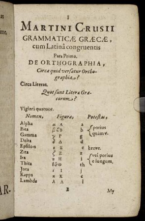 De Orthographia.