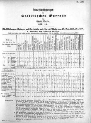 1877,60: 1877. LX