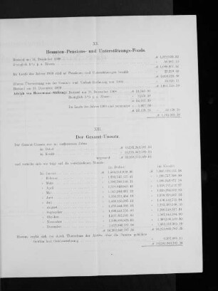 XI. Beamten-Pensions- und Unterstützungs-Fonds.