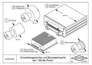 Entwicklungsschritte und Zielvorstellung für den "IMI der Praxis"