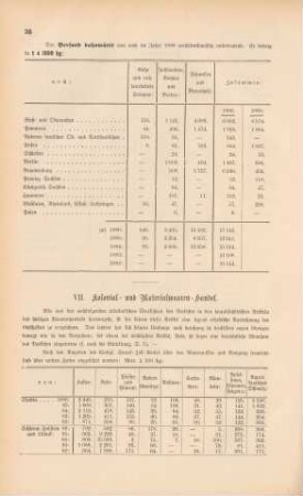 VII. Kolonial- und Materialwaaren- Handel.