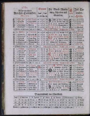 1781. Allgemeiner Reichs-Calender. Majus.