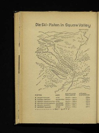 Die Ski-Pisten in Squaw Valley