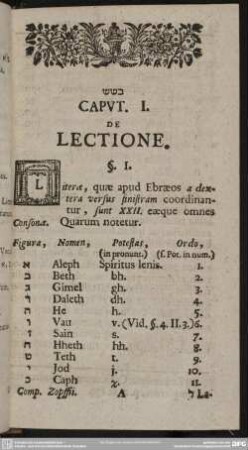 Caput I. De Lectione