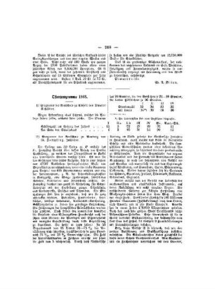 Osterprogramme 1868
