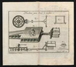 Machine pour Scier le marbre. Num. 5. Tab. XI.