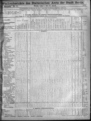 Nr. 15, Mit No. 17, 1912/04/28