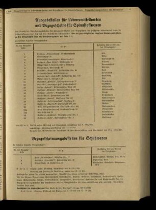 Ausgabestellen für Lebensmittelkarten und Bezugsscheine für Spinnstoffwaren