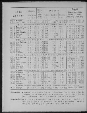 1875. Januar.