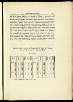 Macchie solari osservate all' Equatoriale di Merz di Palermo nei mesi di novembre e dicembre 1872