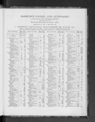 I. Hamburgs seewärtiger Warenverkehr im August 1927