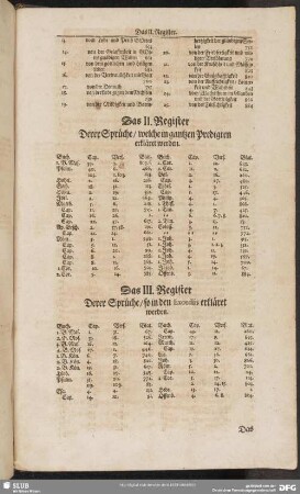 Das III. Register Derer Sprüche, so in den Exordiis erkläret werden