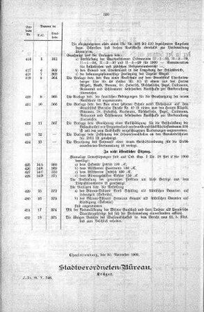 Uebersicht der in der Sitzung am 28. November 1900 gefaßten Beschlüsse u. s. w., 28. November 1900