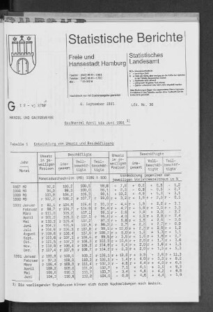 Großhandel April bis Juni 1991 : Lfd. Nr. 36