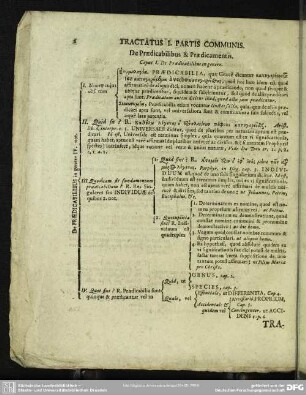Tractatus I. Partis Communis. De Praedicabilibus & Praedicamentis