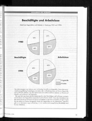 Beschäftigte und Arbeitslose