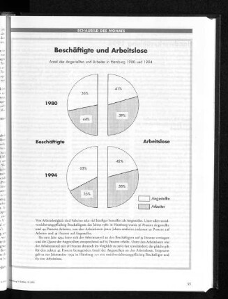 Beschäftigte und Arbeitslose