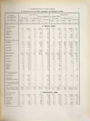 Auswärtiger und überseeischer Waarenverkehr des deutschen Zollgebiets und der Zollausschlüsse. 5 = 1872
