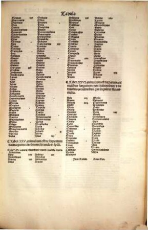 Diui Alberti Magni de Animalibus Libri vigintisex Nouissime impressi
