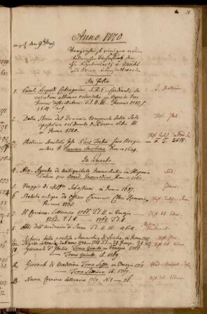 Verzeichniß einiger neuen italienischen Bücher die durch den [...] Legationsrath v. Mühl aus Wien übersandt worden. - Verzeichniß einiger neuen Wienerischen Bücher von dem [...] Legationsrath von Mühl übersandt.