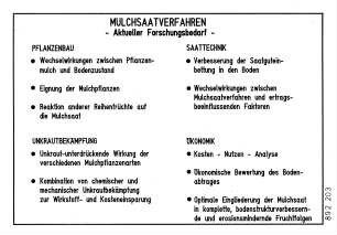 Mulchsaatverfahren - Aktueller Forschungsbedarf -