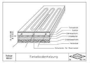 Ferkelbodenheizung