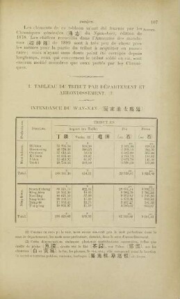 I. Tableau du tribut par département et arrondissement
