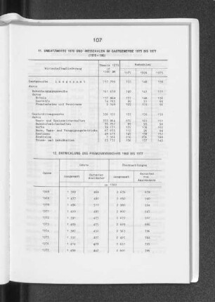 12. Entwicklung des Fremdenverkehrs 1968 bis 1977