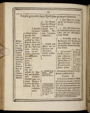 Tabula generalis super Epistolam primam Iohannis.