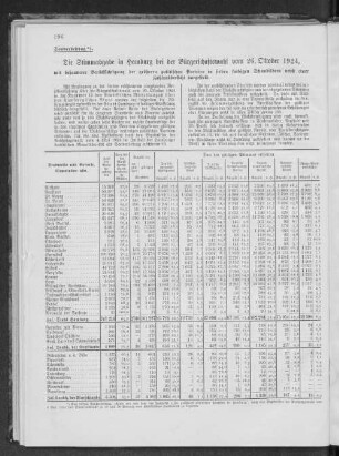 Die Stimmabgabe in Hamburg bei der Bürgerschaftswahl vom 26. Oktober 1924