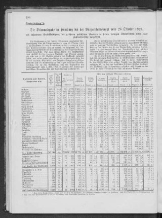 Die Stimmabgabe in Hamburg bei der Bürgerschaftswahl vom 26. Oktober 1924