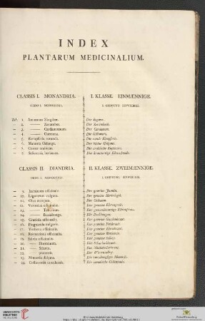 Index Plantarum Medicinalium