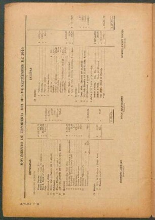 Movimiento de tesoreria del mes de septiembre de 1946