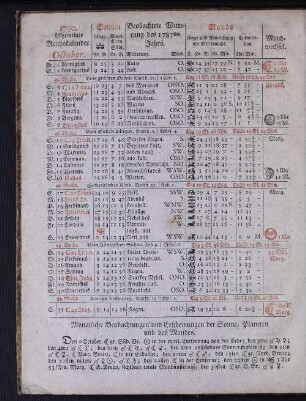 1790. Allgemeiner Reichskalender. October.