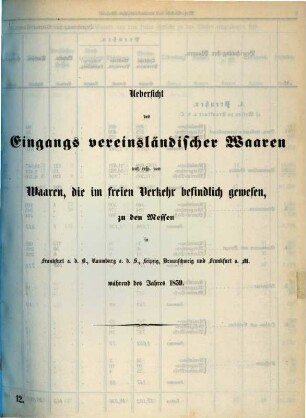 Statistische Uebersichten über Waaren-Verkehr und Zoll-Ertrag im Deutschen Zoll-Vereine. Nummer 12, Uebersicht des Verkehrs mit ausländischen Waaren während der Messen : für das Jahr .... 1859