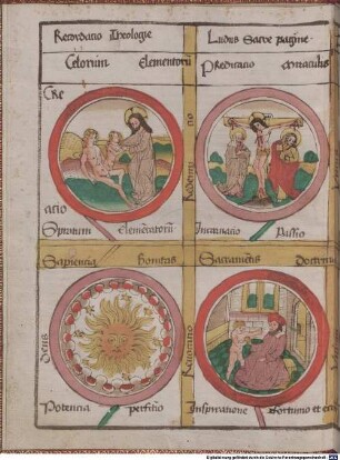 Ars et modus contemplativae vitae