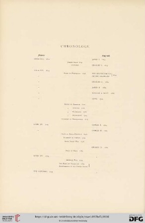 Chronology