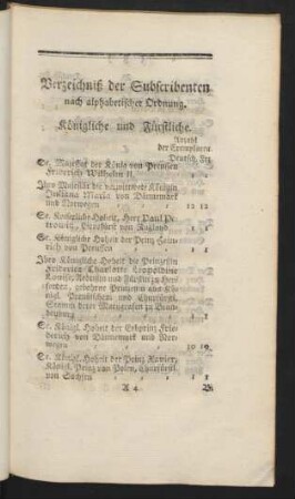 Verzeichniß der Subscribenten nach alphabetischer Ordnung.