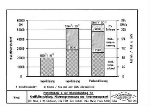 Prozeßtechnik in der Milchviehhaltung für Kraftfutterzuteilung, Milchmengenmessung und Herdenmanagement