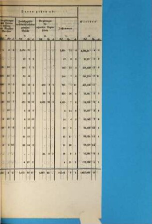 Provisorische Abrechnung über die gemeinschaftlichen Einnahmen an Zollgefällen : für .... 1858, 1 = Quartal 1