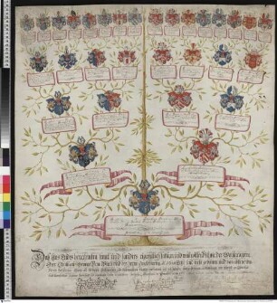 Winterfeldt, Christian Georg von