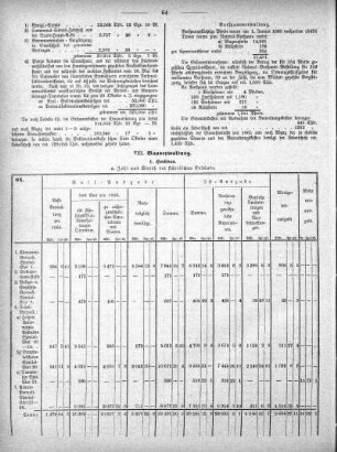 VIII. Bauverwaltung