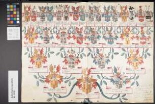Proband: Galen, Karl Anton von; Vater: Galen, Heinrich von; Mutter: Recke, Anna Elisabeth von der: Münster, Fbstm, Ritterschaft