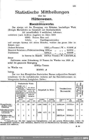Statistische Mittheilungen über das Hüttenwesen : Statistische Mitteilungen über das Hüttenwesen