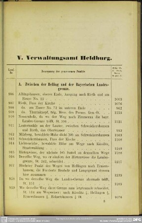 V. Verwaltungsamt Heldburg