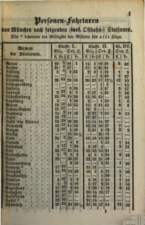 Fahrordnungen der K.B. Staatseisenbahnen vom ... und den K.B. Privilegierten Ostbahnen vom ... an. 1861, 15. Mai = 3