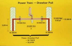 Power Train - Drawbar Pull