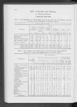 A. Hochschulwesen